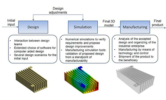 Manufacturing Process Selection