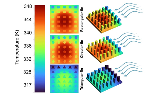 Thermal Design & Simulation