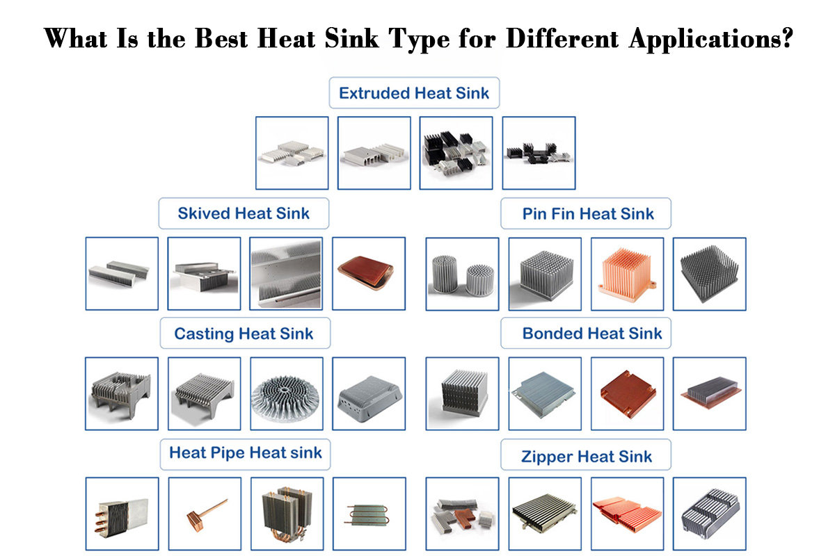 What Is the Best Type of Heat Sink?