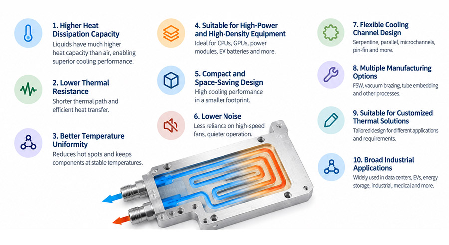 What Are the Advantages of Liquid Cold Plates?