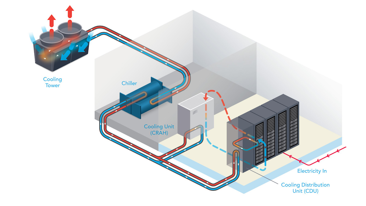 Data Center Cooling Distribution Unit