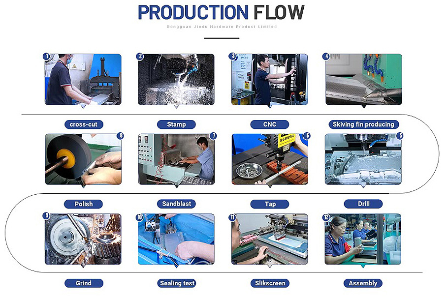 KINGKA Production Process Diagram