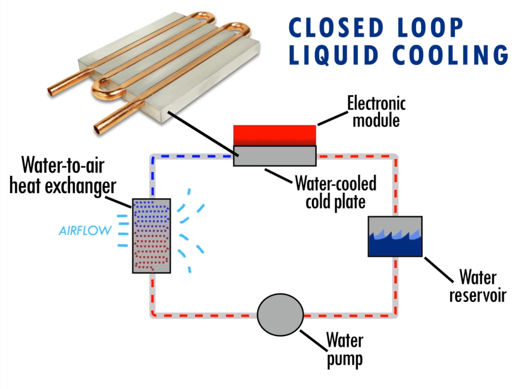 Advanced Liquid Cooling Solutions