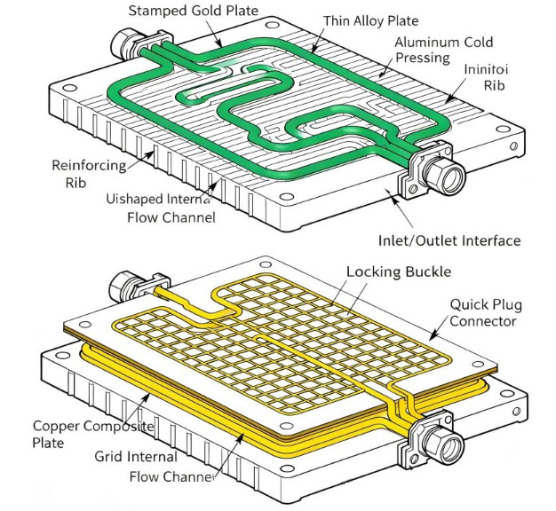 Advanced Liquid Cooling Solutions