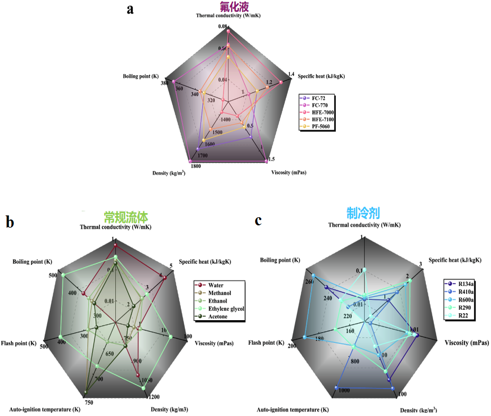 Data Center Thermal Management Solutions