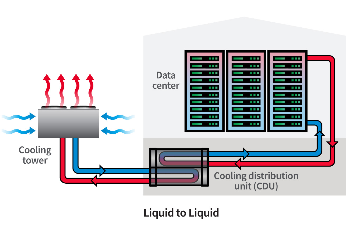 Data Center Liquid Cooling Solutions Data Center Liquid Cooling Solutions