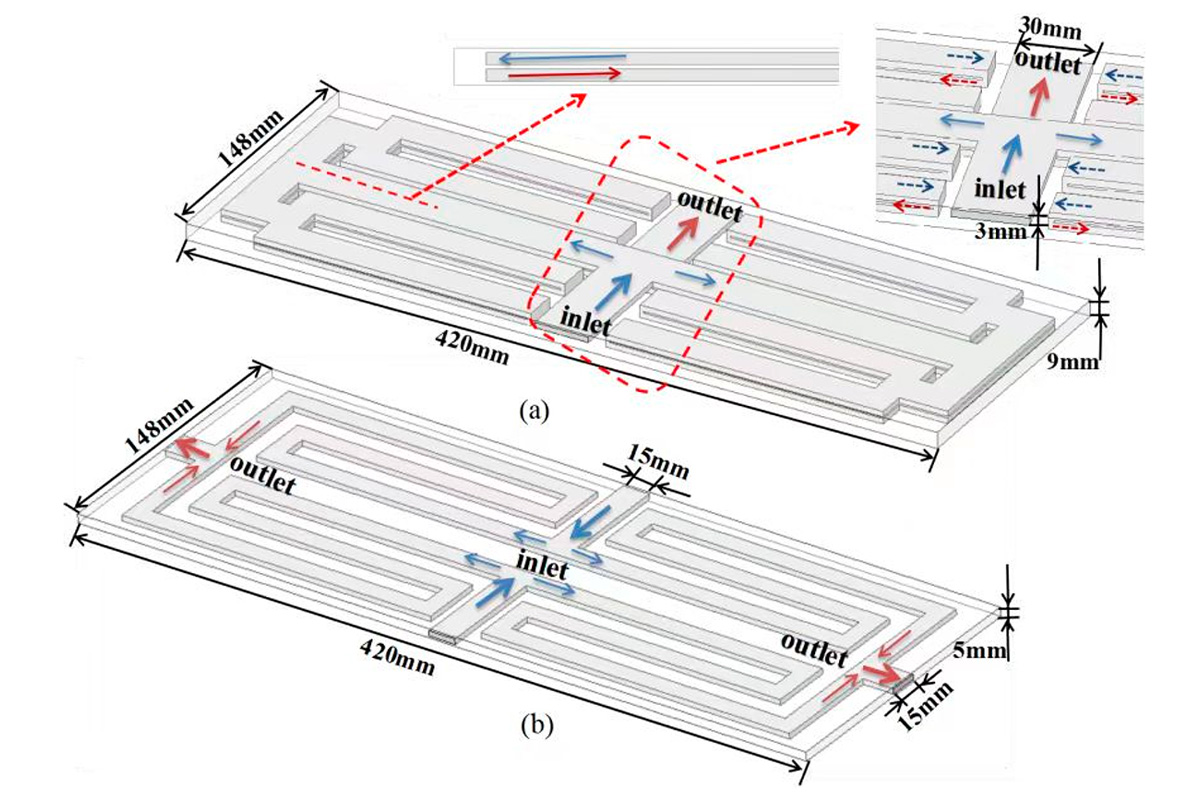Liquid Cooling System Work