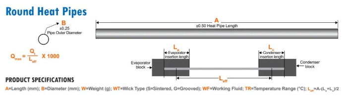 What Is a Heat Pipe in Thermal Management