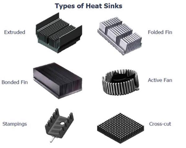 Heat Sink