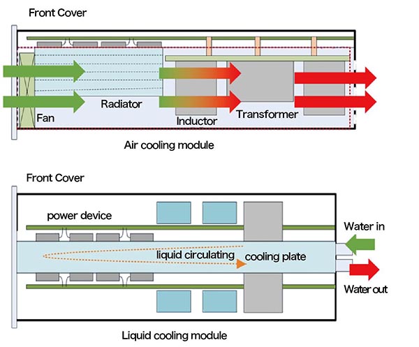 Heat Sink Heat Sink