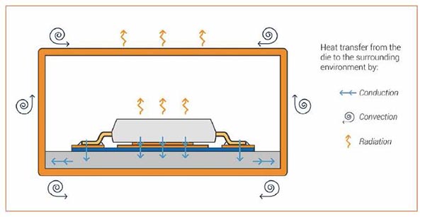 Heat Sink Heat Sink