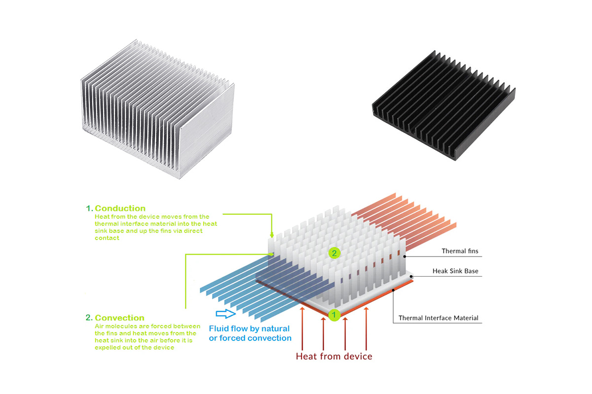 How a heat sink works How a heat sink works