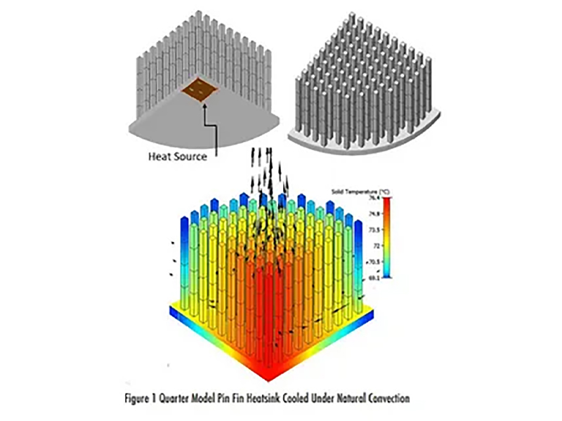 Is Water Cooling Better Than Heat Sinks?