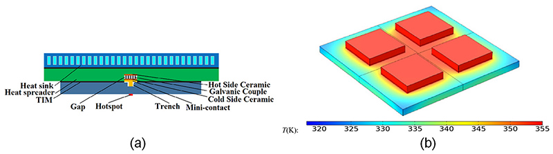 why is a heat sink important in electronics? why is a heat sink important in electronics?