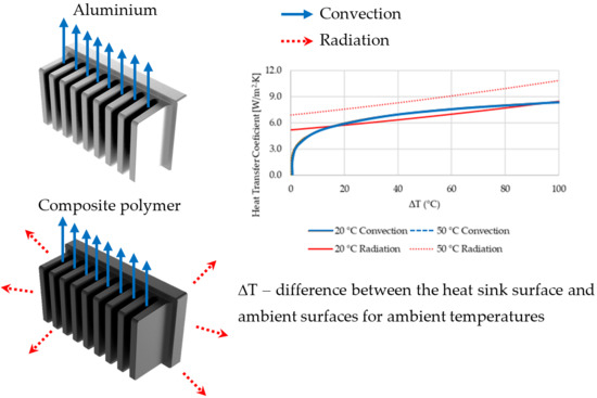 custom heat sink solutions custom heat sink solutions