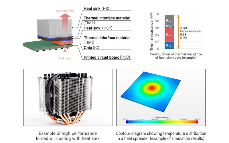 Heat Sink