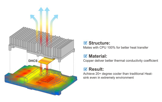 Heat Sink