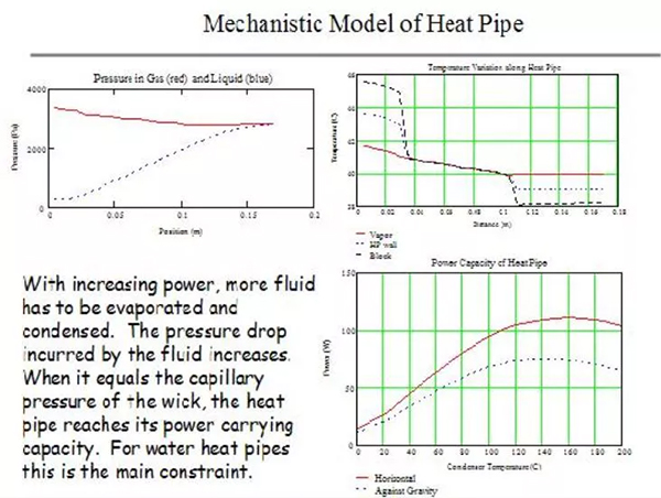 How LED Heat Sinks Work How LED Heat Sinks Work