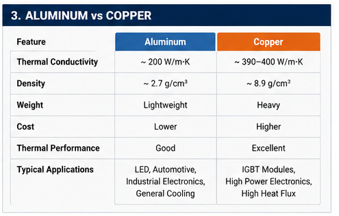 Aluminum vs Copper Cold Forged Heat Sink